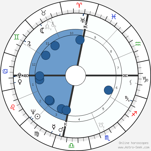 Yasser Arafat horoscope, astrology, sign, zodiac, date of birth, instagram