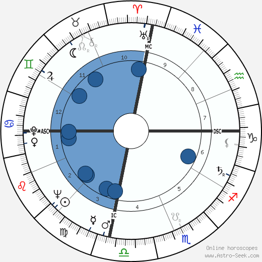 Yasser Arafat wikipedia, biography, birth chart, instagram Yasser Arafat wikipedia, horoscope, astrology, instagram