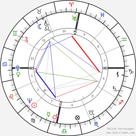 Yasser Arafat birth chart, Yasser Arafat astro natal horoscope, astrology