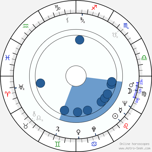 Zuzanna Helska horoscope, astrology, sign, zodiac, date of birth, instagram