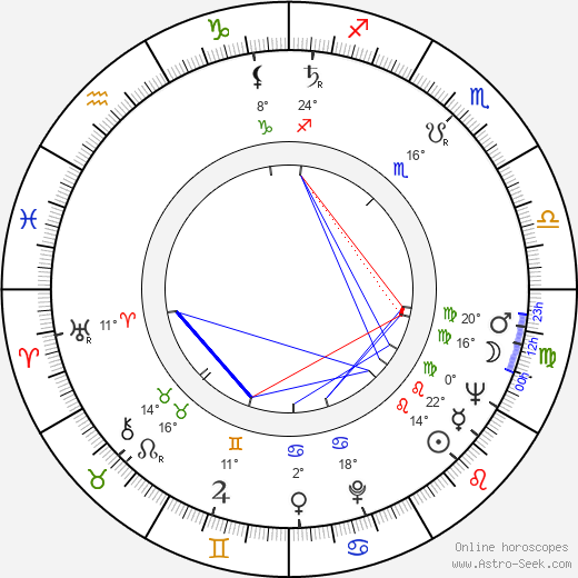Zuzanna Helska birth chart, biography, wikipedia 2024, 2025