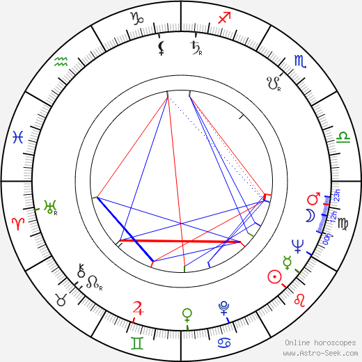 Zuzanna Helska birth chart, Zuzanna Helska astro natal horoscope, astrology