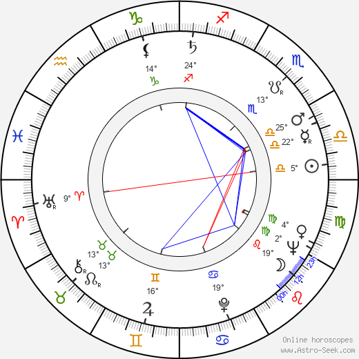 Alevtina Rumyantseva birth chart, biography, wikipedia 2024, 2025