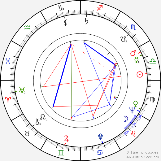 Alevtina Rumyantseva birth chart, Alevtina Rumyantseva astro natal horoscope, astrology