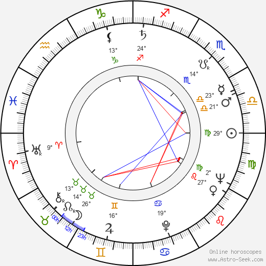 Alois Liškutín birth chart, biography, wikipedia 2023, 2024