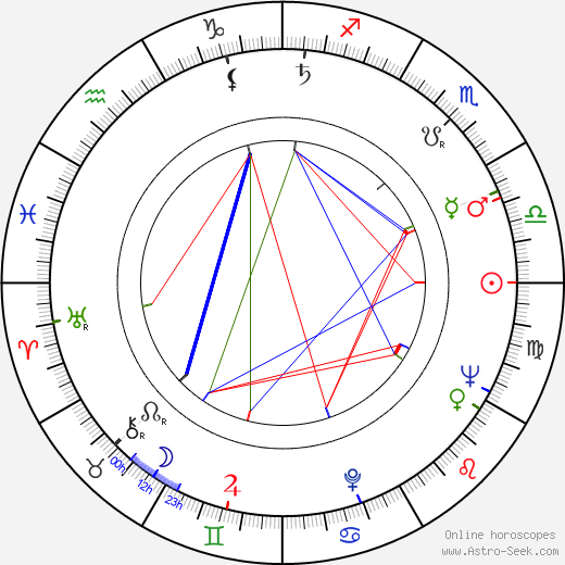 Alois Liškutín birth chart, Alois Liškutín astro natal horoscope, astrology