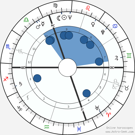 Anna Maria Mussolini wikipedia, biography, birth chart, instagram Anna Maria Mussolini wikipedia, horoscope, astrology, instagram