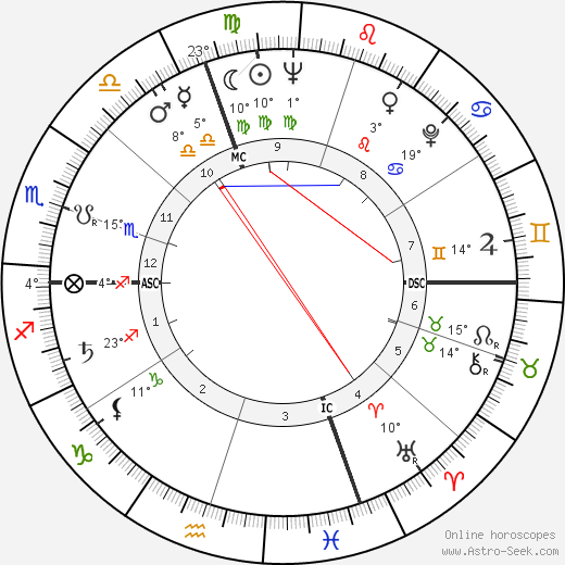 Anna Maria Mussolini birth chart, biography, wikipedia 2024, 2025