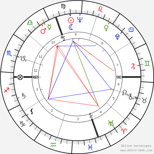 Anna Maria Mussolini birth chart, Anna Maria Mussolini astro natal horoscope, astrology