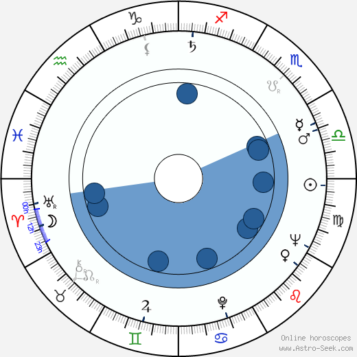 Anne Meara wikipedia, biography, birth chart, instagram Anne Meara wikipedia, horoscope, astrology, instagram
