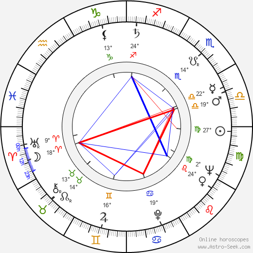 Anne Meara birth chart, biography, wikipedia 2024, 2025