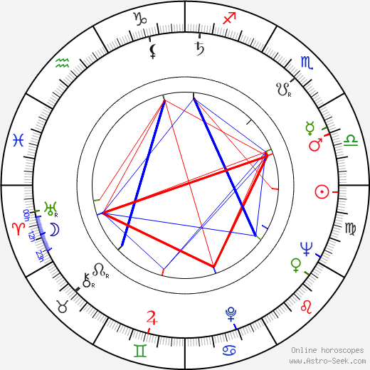 Anne Meara birth chart, Anne Meara astro natal horoscope, astrology