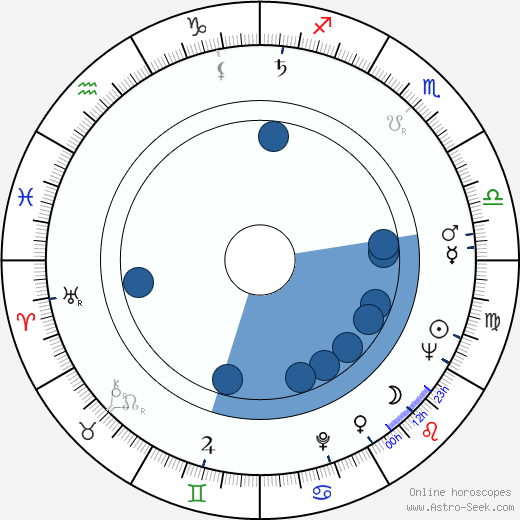Anne Ramsey horoscope, astrology, sign, zodiac, date of birth, instagram