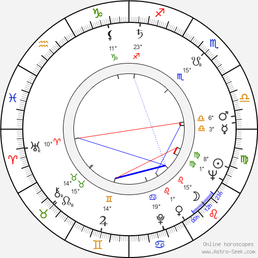 Anne Ramsey birth chart, biography, wikipedia 2023, 2024