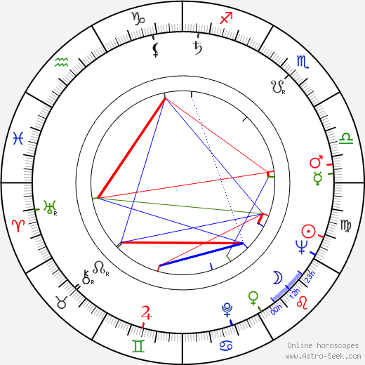 Anne Ramsey birth chart, Anne Ramsey astro natal horoscope, astrology