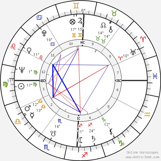 Arnold Palmer birth chart, biography, wikipedia 2024, 2025