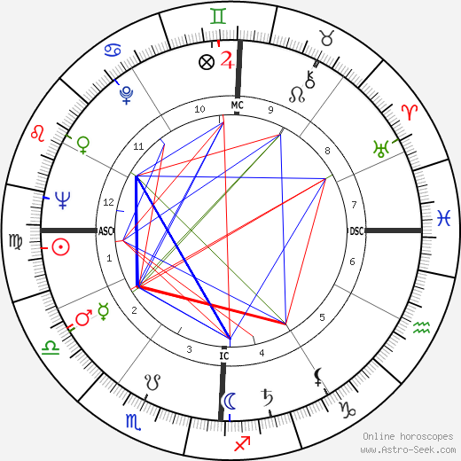 Arnold Palmer birth chart, Arnold Palmer astro natal horoscope, astrology