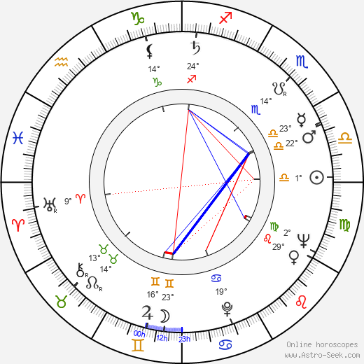 Arvi Anttila birth chart, biography, wikipedia 2024, 2025