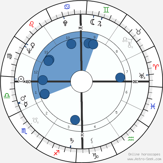 Barbara Walters wikipedia, biography, birth chart, instagram Barbara Walters wikipedia, horoscope, astrology, instagram