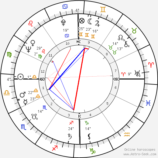 Barbara Walters birth chart, biography, wikipedia 2023, 2024