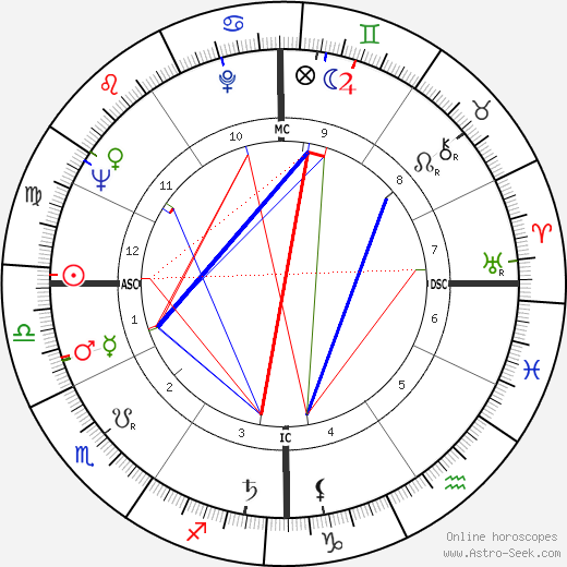 Barbara Walters birth chart, Barbara Walters astro natal horoscope, astrology