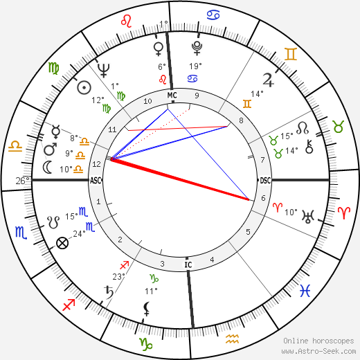 Bob Newhart birth chart, biography, wikipedia 2024, 2025