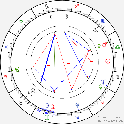 Byrne Piven birth chart, Byrne Piven astro natal horoscope, astrology