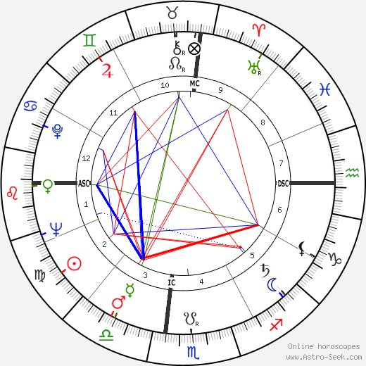 Charles Moffett birth chart, Charles Moffett astro natal horoscope, astrology