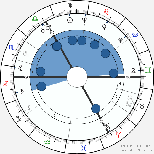 Countess Raine Spencer horoscope, astrology, sign, zodiac, date of birth, instagram