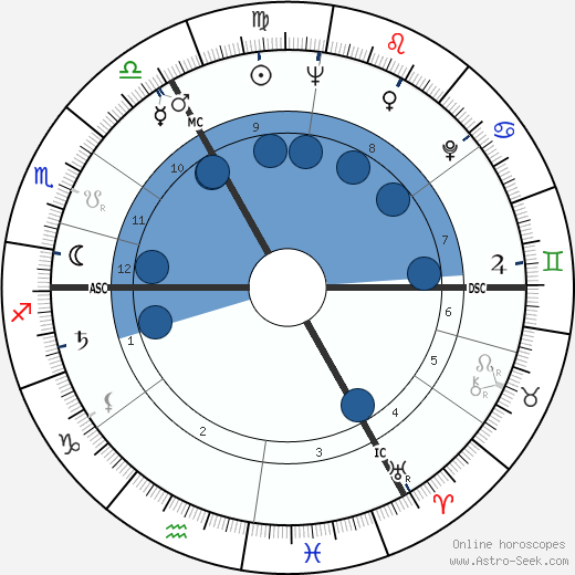 Countess Raine Spencer wikipedia, biography, birth chart, instagram Countess Raine Spencer wikipedia, horoscope, astrology, instagram