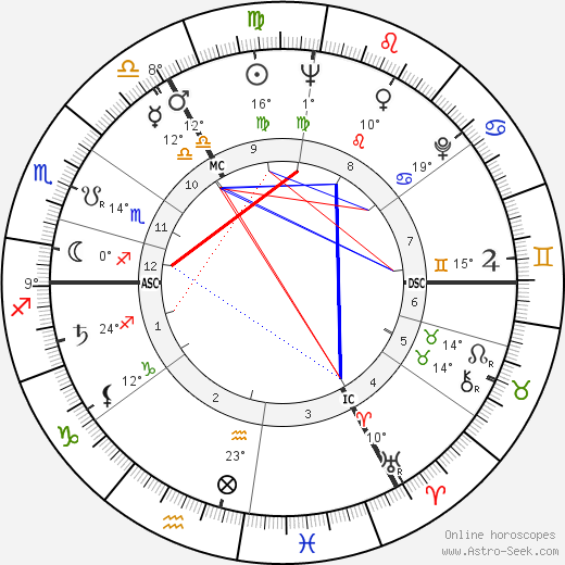 Countess Raine Spencer birth chart, biography, wikipedia 2024, 2025