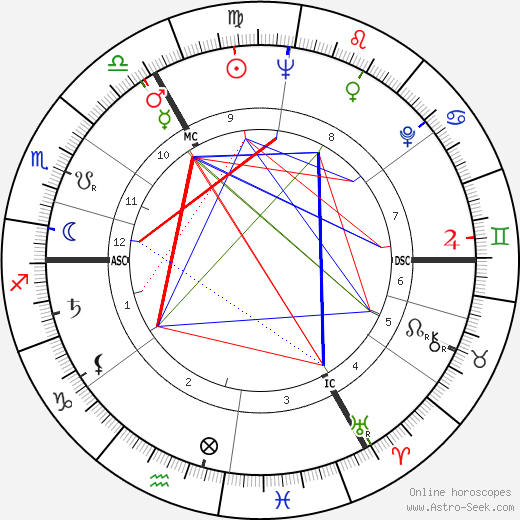 Countess Raine Spencer birth chart, Countess Raine Spencer astro natal horoscope, astrology