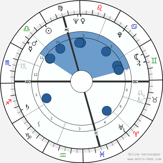 Delia Scala wikipedia, biography, birth chart, instagram Delia Scala wikipedia, horoscope, astrology, instagram