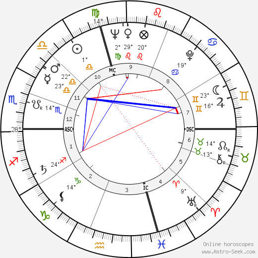 Delia Scala birth chart, biography, wikipedia 2022, 2023