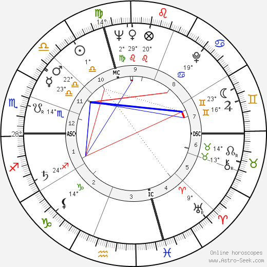 Delia Scala birth chart, biography, wikipedia 2024, 2025