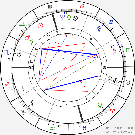 Delia Scala birth chart, Delia Scala astro natal horoscope, astrology