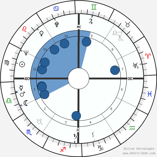 Dow Finsterwald wikipedia, biography, birth chart, instagram Dow Finsterwald wikipedia, horoscope, astrology, instagram