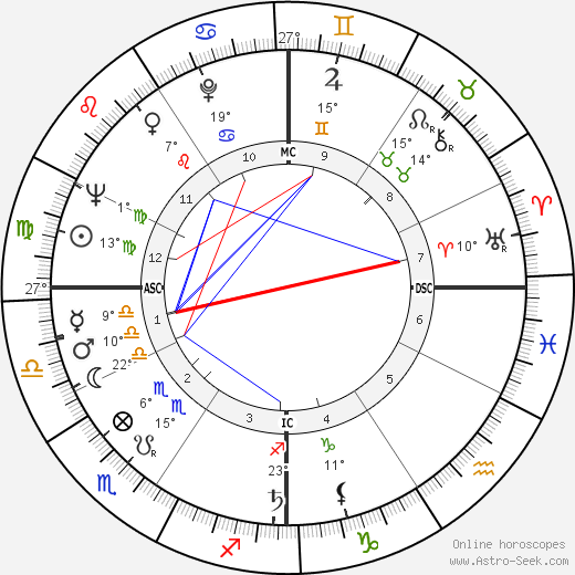 Dow Finsterwald birth chart, biography, wikipedia 2023, 2024