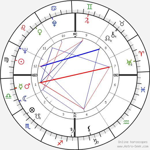  Dow Finsterwald день рождения гороскоп, Dow Finsterwald Натальная карта онлайн