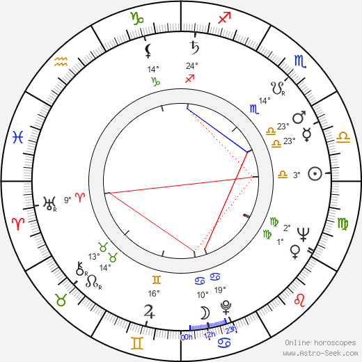 Edmond Levy birth chart, biography, wikipedia 2023, 2024