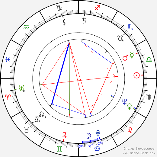 Edmond Levy birth chart, Edmond Levy astro natal horoscope, astrology
