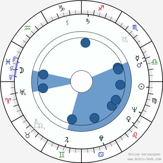 Elizabeth Spriggs wikipedia, horoscope, astrology, instagram