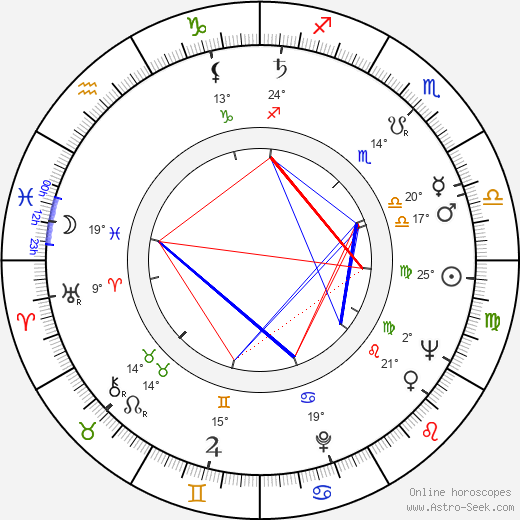 Elizabeth Spriggs birth chart, biography, wikipedia 2024, 2025