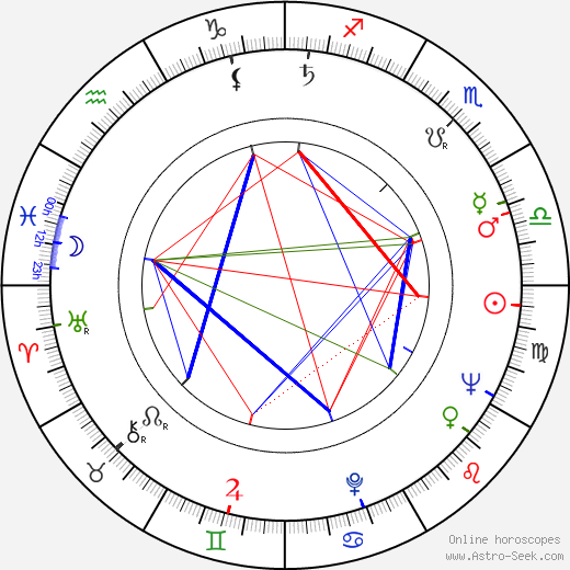 Elizabeth Spriggs birth chart, Elizabeth Spriggs astro natal horoscope, astrology