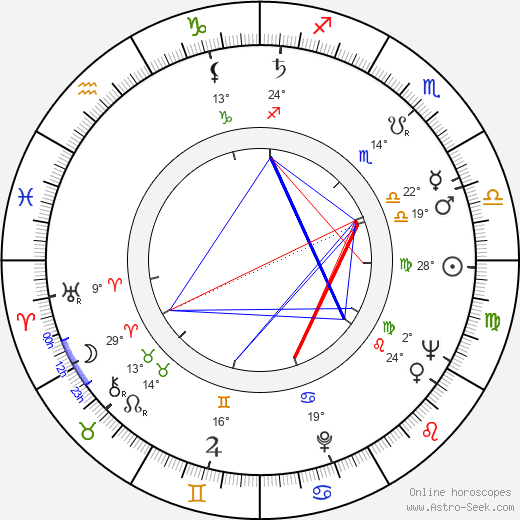 Elsa Raven birth chart, biography, wikipedia 2024, 2025