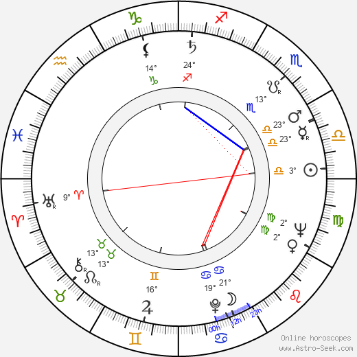 Hans-Joachim Hildebrandt birth chart, biography, wikipedia 2023, 2024