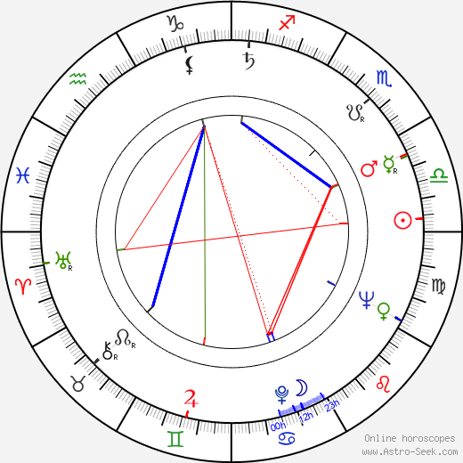 Hans-Joachim Hildebrandt birth chart, Hans-Joachim Hildebrandt astro natal horoscope, astrology