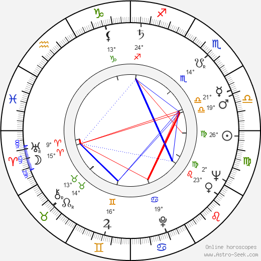 Hans von Borsody birth chart, biography, wikipedia 2023, 2024