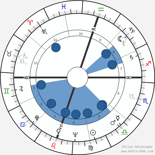 Harvey Schmidt wikipedia, biography, birth chart, instagram Harvey Schmidt wikipedia, horoscope, astrology, instagram