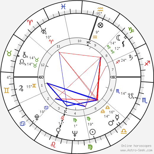 Harvey Schmidt birth chart, biography, wikipedia 2023, 2024